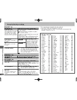 Предварительный просмотр 14 страницы Panasonic DVD-S1S Operating Instructions Manual