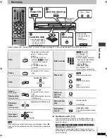 Preview for 5 page of Panasonic DVD-S23 Operating Instructions Manual