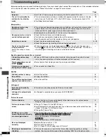 Preview for 16 page of Panasonic DVD-S25UP-S Operating Operating Instructions Manual