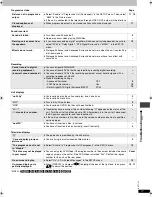 Preview for 17 page of Panasonic DVD-S25UP-S Operating Operating Instructions Manual