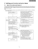 Preview for 19 page of Panasonic DVD-S29E Service Manual