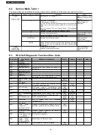 Preview for 20 page of Panasonic DVD-S29E Service Manual