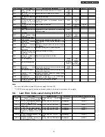 Preview for 21 page of Panasonic DVD-S29E Service Manual