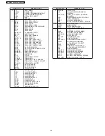 Preview for 30 page of Panasonic DVD-S29E Service Manual