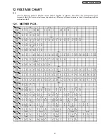 Preview for 31 page of Panasonic DVD-S29E Service Manual