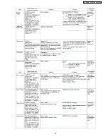 Preview for 23 page of Panasonic DVD-S29EG Service Manual