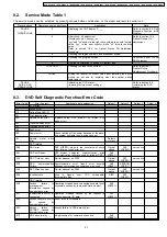 Preview for 21 page of Panasonic DVD-S29GCS Service Manual