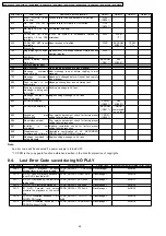 Preview for 22 page of Panasonic DVD-S29GCS Service Manual