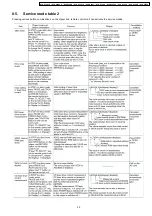 Preview for 23 page of Panasonic DVD-S29GCS Service Manual