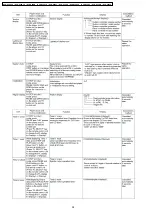 Preview for 24 page of Panasonic DVD-S29GCS Service Manual