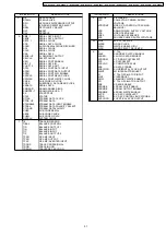 Preview for 31 page of Panasonic DVD-S29GCS Service Manual