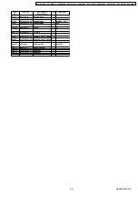 Preview for 69 page of Panasonic DVD-S29GCS Service Manual