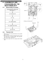 Preview for 14 page of Panasonic DVD-S2EE Service Manual