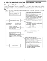 Preview for 21 page of Panasonic DVD-S2EE Service Manual