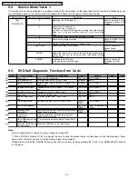 Preview for 22 page of Panasonic DVD-S2EE Service Manual