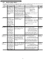 Preview for 24 page of Panasonic DVD-S2EE Service Manual