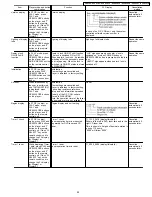 Preview for 25 page of Panasonic DVD-S2EE Service Manual