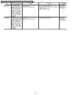 Preview for 26 page of Panasonic DVD-S2EE Service Manual