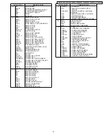 Preview for 31 page of Panasonic DVD-S2EE Service Manual