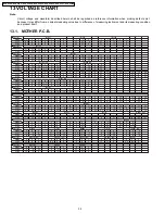 Preview for 32 page of Panasonic DVD-S2EE Service Manual