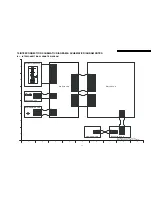 Preview for 43 page of Panasonic DVD-S2EE Service Manual