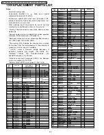 Preview for 68 page of Panasonic DVD-S2EE Service Manual