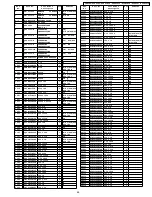 Preview for 69 page of Panasonic DVD-S2EE Service Manual