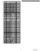 Preview for 73 page of Panasonic DVD-S2EE Service Manual