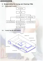 Preview for 8 page of Panasonic DVD-S31EG Service Manual