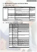 Preview for 15 page of Panasonic DVD-S31EG Service Manual