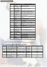 Preview for 16 page of Panasonic DVD-S31EG Service Manual