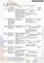 Preview for 17 page of Panasonic DVD-S31EG Service Manual