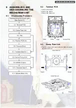 Preview for 21 page of Panasonic DVD-S31EG Service Manual