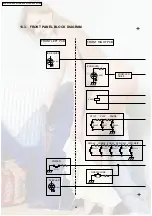 Preview for 68 page of Panasonic DVD-S31EG Service Manual