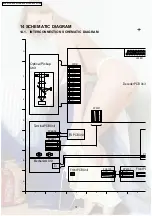 Preview for 72 page of Panasonic DVD-S31EG Service Manual