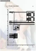 Preview for 84 page of Panasonic DVD-S31EG Service Manual