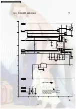 Preview for 88 page of Panasonic DVD-S31EG Service Manual