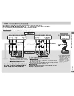 Preview for 5 page of Panasonic DVD-S325 Operating Instructions Manual