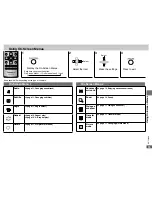 Preview for 15 page of Panasonic DVD-S325 Operating Instructions Manual