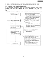 Preview for 21 page of Panasonic DVD-S325E Service Manual