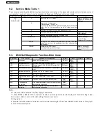 Preview for 22 page of Panasonic DVD-S325E Service Manual