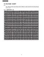 Preview for 32 page of Panasonic DVD-S325E Service Manual