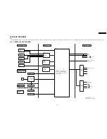 Preview for 35 page of Panasonic DVD-S325E Service Manual