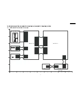 Preview for 41 page of Panasonic DVD-S325E Service Manual