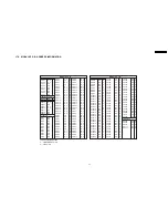 Preview for 53 page of Panasonic DVD-S325E Service Manual