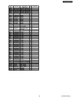 Preview for 63 page of Panasonic DVD-S325E Service Manual