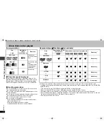 Preview for 4 page of Panasonic DVD-S33 Operating Instructions Manual