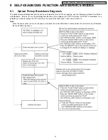 Preview for 21 page of Panasonic DVD-S33EE Service Manual