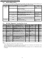 Preview for 22 page of Panasonic DVD-S33EE Service Manual