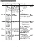 Preview for 24 page of Panasonic DVD-S33EE Service Manual